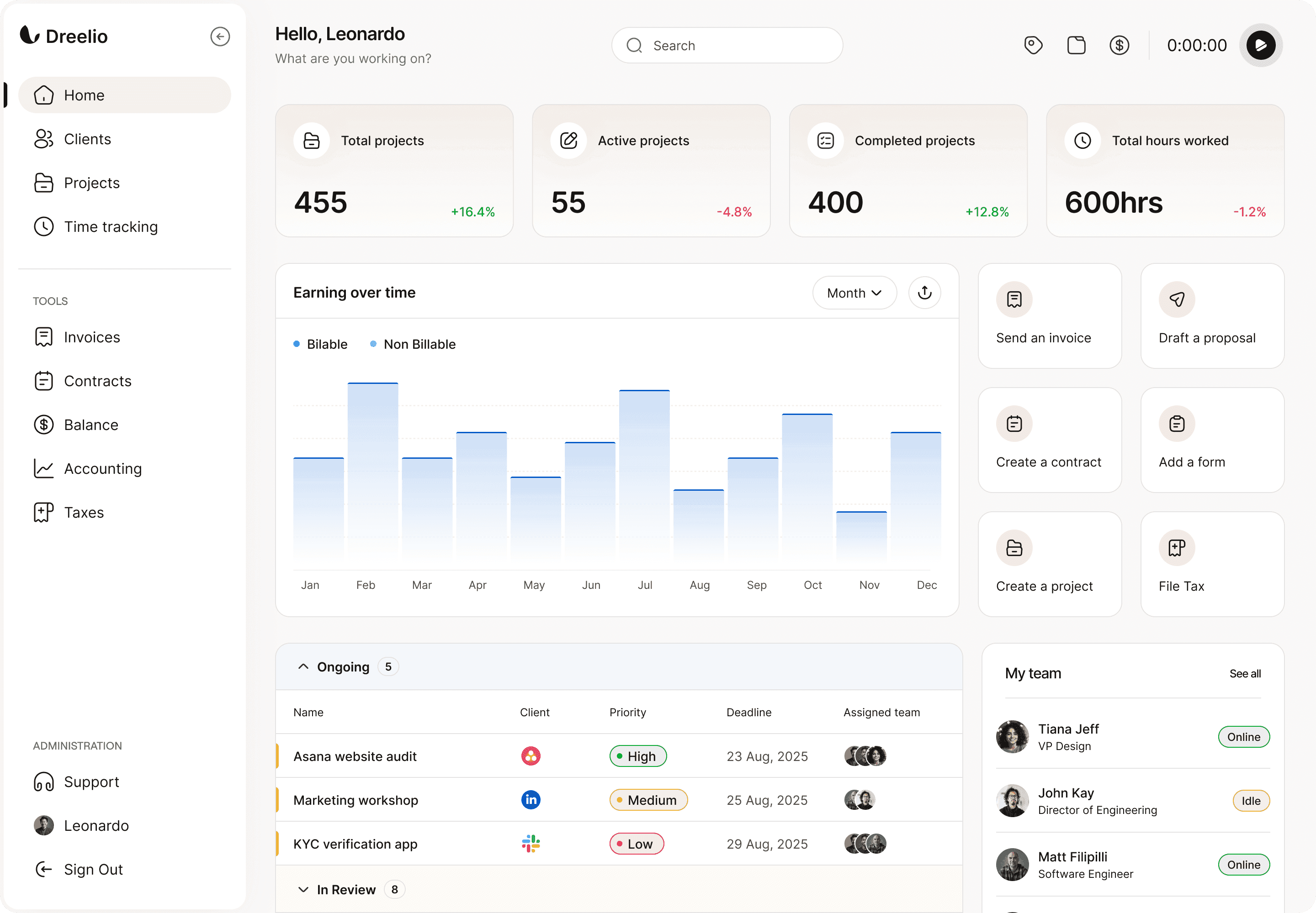 Currenci Dashboard